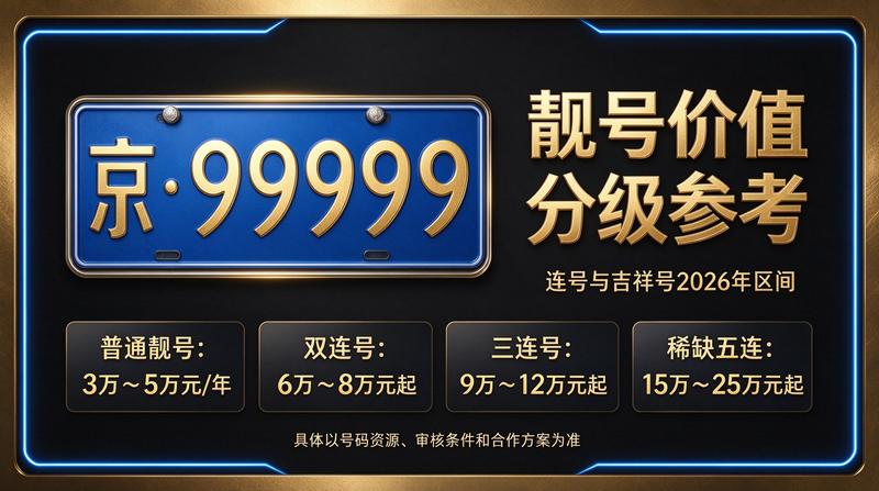 2026年北京租电车指标多少钱 - 北京小牛京牌业务流程图